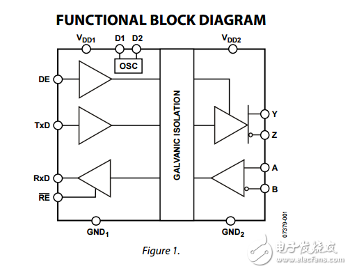 adm2482e/adm2487e隔離的RS-485收發器集成變壓器2.5kV 