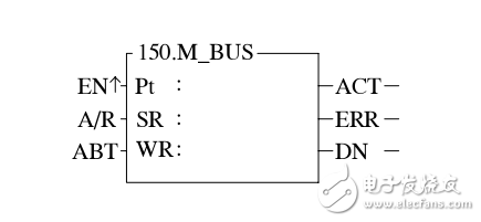 ModbusRTU通訊協(xié)議(主站)通訊聯(lián)機便利指令