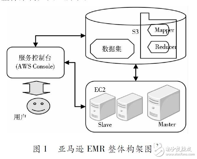 基于云計(jì)算的數(shù)據(jù)處理平臺(tái)研究設(shè)計(jì)