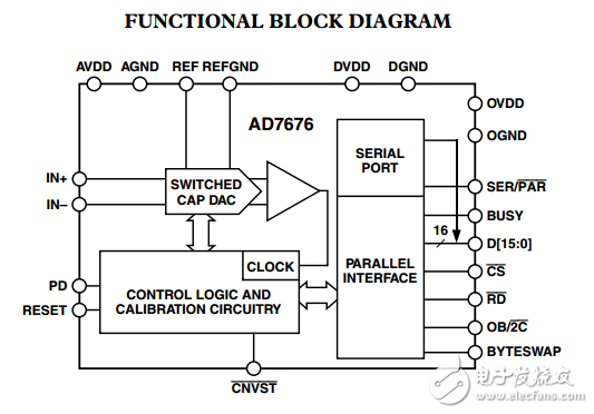 16位1LSB INL 500 kSPS的差分ADC,AD7676數據表