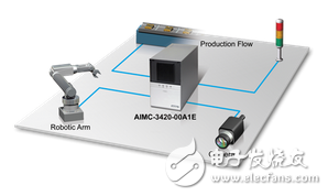 研華AIMC-3420在LED缺陷檢測中的應用