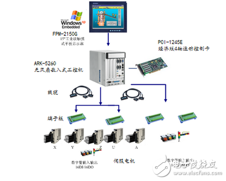 研華彎管控制系統解決方案