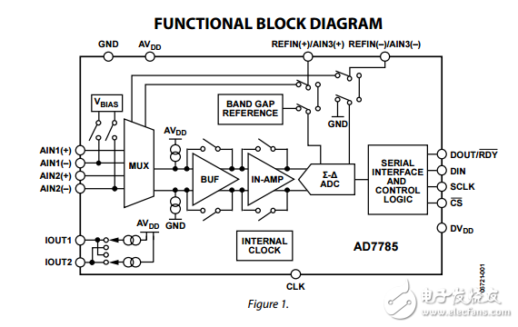 ad7785三通道的低噪聲低功耗20位ADC對放大器和基準芯片