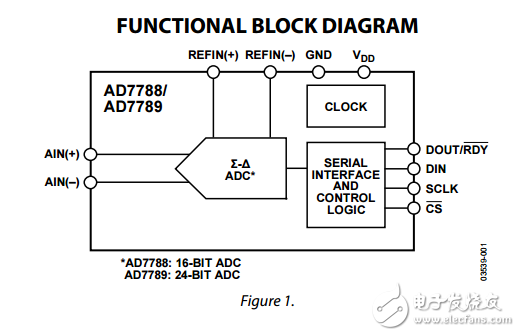 AD7788/AD7789AD7789低功率16/24位模數(shù)轉(zhuǎn)換器的數(shù)據(jù)表