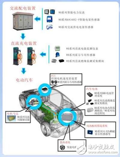 基于隔離傳感器的結構及工作原理