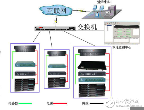 網絡遠程控制管理技術實現及其優勢