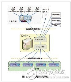 阻擋光網絡的三座大山及解決方案