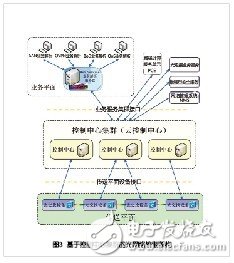 阻擋光網絡的三座大山及解決方案