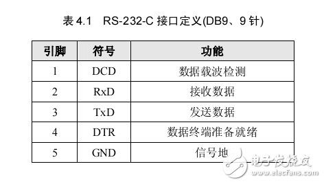 LPC1110 UART的應用方案 