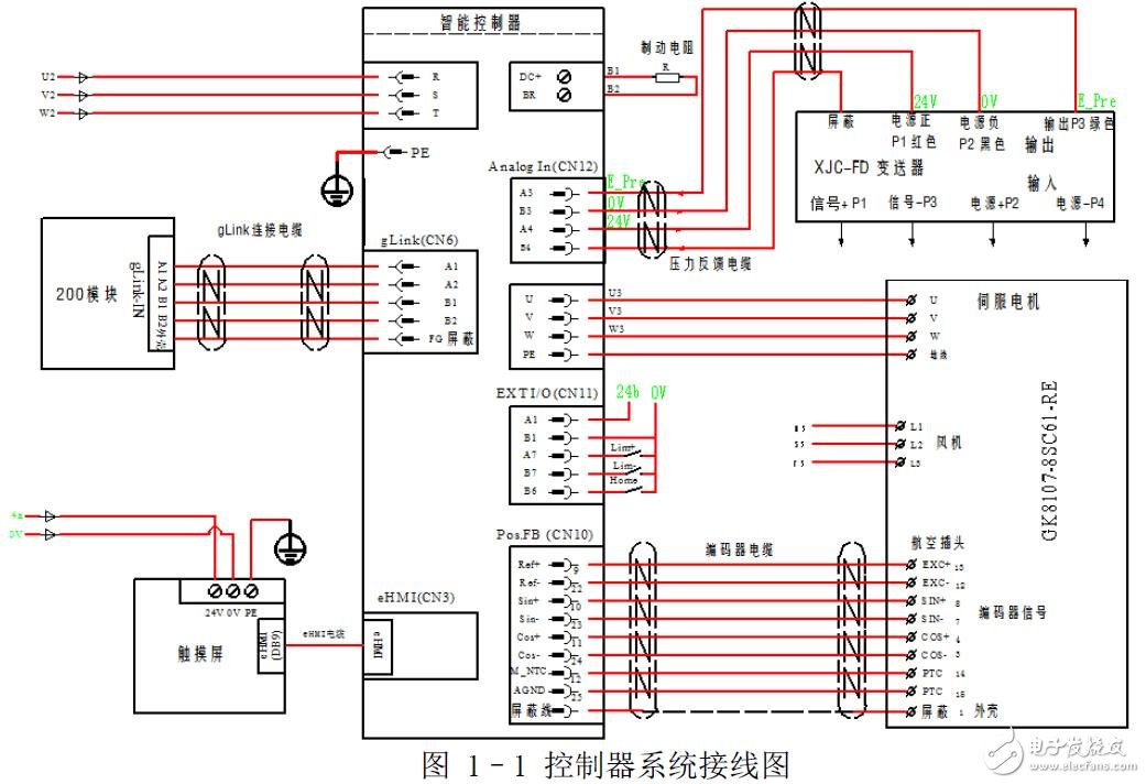 伺服壓力機電氣連接及軟件調試