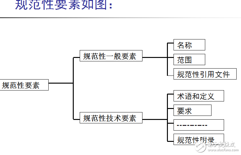 標準的結構和編寫(GB-T-1.1-2009培訓資料)