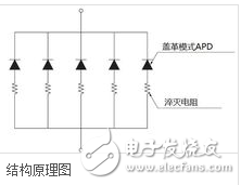 硅光電倍增管的結(jié)構(gòu)和工作原理及其在PET中的應(yīng)用介紹