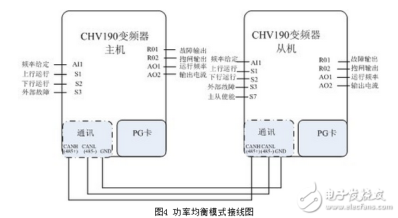 英威騰CHV190在帶式輸送機(jī)上的應(yīng)用