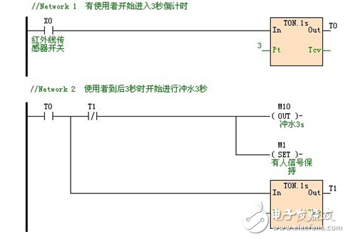 海為PLC在洗手間自動沖水控制介紹