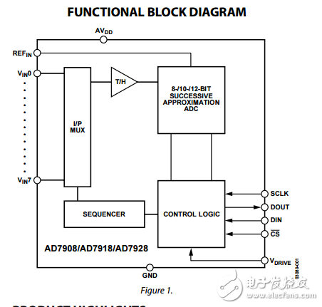 8通道1MSPS，8/10/12位ADC采用20引腳TSSOP音序器ad7908/ad7918/ad7928數(shù)據(jù)表