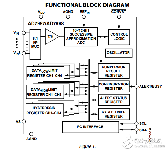 8通道10/12位和20引腳TSSOP與I2C兼容接口位模數轉換器ad7997/ad7998數據表