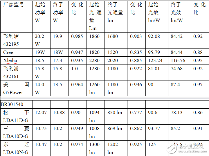 LED冷光效和熱光效的定義及其區(qū)別介紹