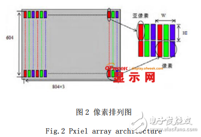 OLED微型顯示器結(jié)構(gòu)的介紹及其器件制備