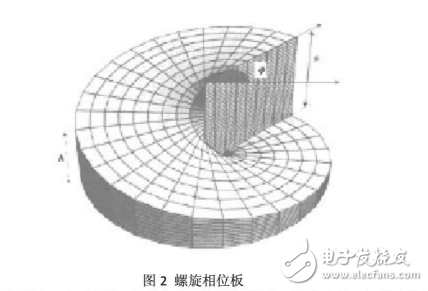 軌道角動量及其狀態編碼的系統設計介紹