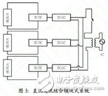 模塊式光伏發(fā)電系統(tǒng)工作結(jié)構(gòu)與一種單相模塊式光伏并網(wǎng)系統(tǒng)的設(shè)計(jì)與實(shí)現(xiàn)