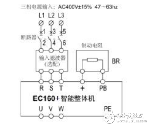 英威騰EC160A電梯智能整體機產品使用手冊