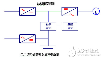 騰控在電廠給粉機變頻器低壓跳閘解決方案