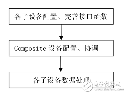  10 Composite設(shè)備