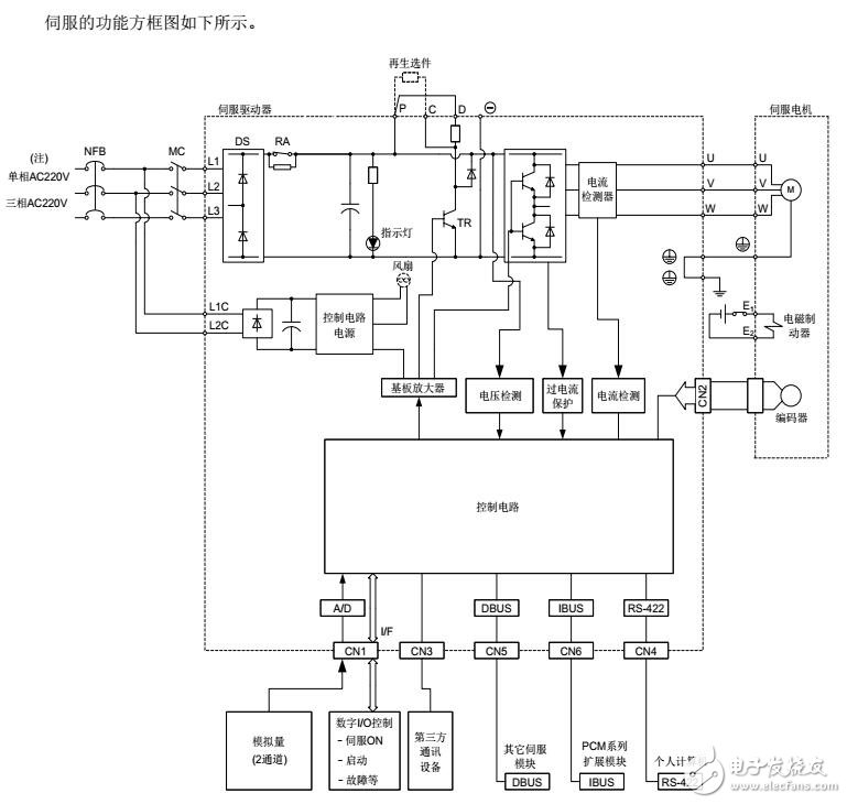 基于ISD200伺服驅動器通訊功能及接線