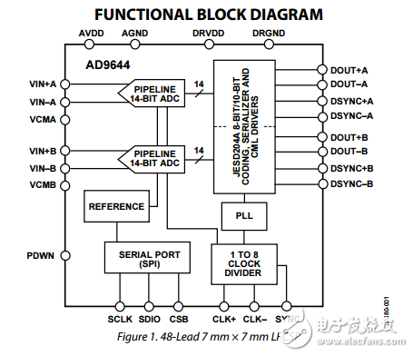 14位80/155MSPS的1.8V雙串行輸出的模擬數(shù)字轉(zhuǎn)換器ad9644數(shù)據(jù)表