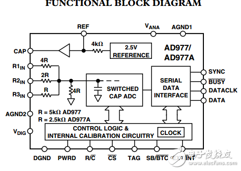 16位100/200kSPS雙極A/D轉換器AD977/AD977A數據表