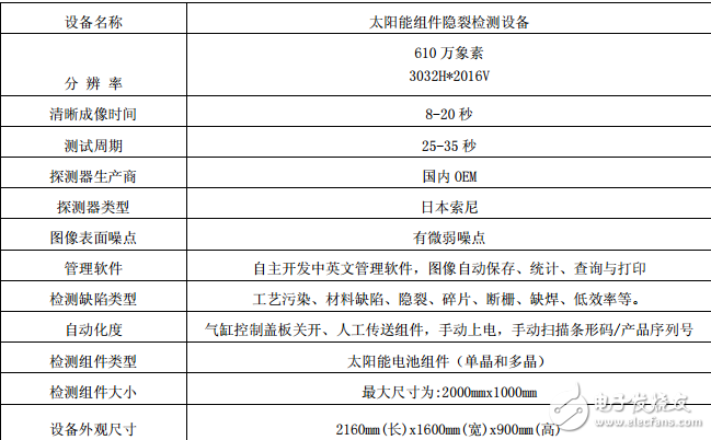 太陽能電池組件紅外缺陷檢測儀的主要參數及其功能的介紹