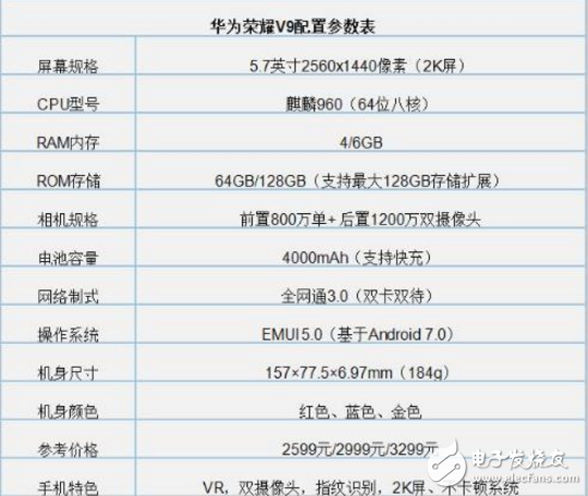 華為榮耀V9和榮耀7X詳細(xì)對比！榮耀暢玩7X和榮耀V9該這樣選！