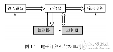 單片機的原理及接口技術