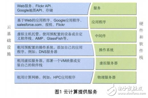 云計算的軟件測試解決方案