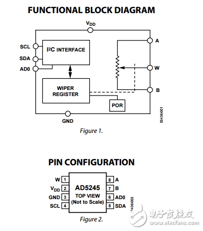 256位I2C兼容數字電位器AD5245數據表