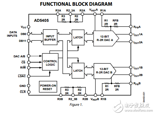 雙12位高帶寬的乘法DAC與四象限電阻和并行接口ad5405數據表