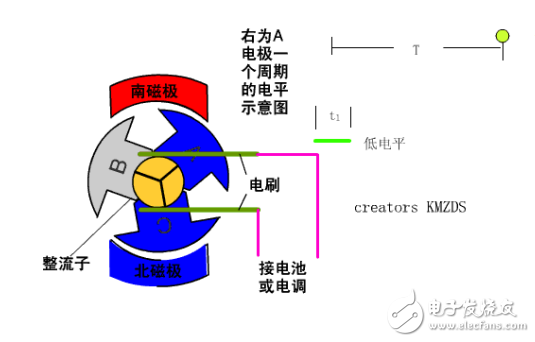 無刷電機和有刷電機的工作原理及其結構等方面的區別介紹