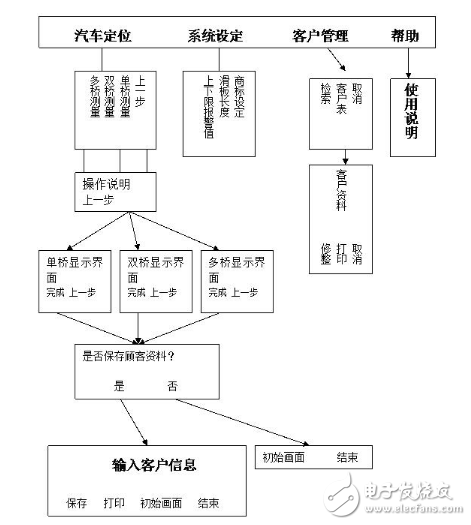 基于紫金橋監控組態軟件的汽車車輪定位系統的應用