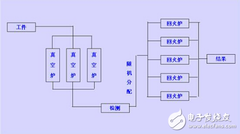 紫金橋組態(tài)軟件在金屬制品加工檢測(cè)系統(tǒng)的應(yīng)用