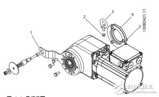 VLT? OneGearDrive?調試及停用和處置