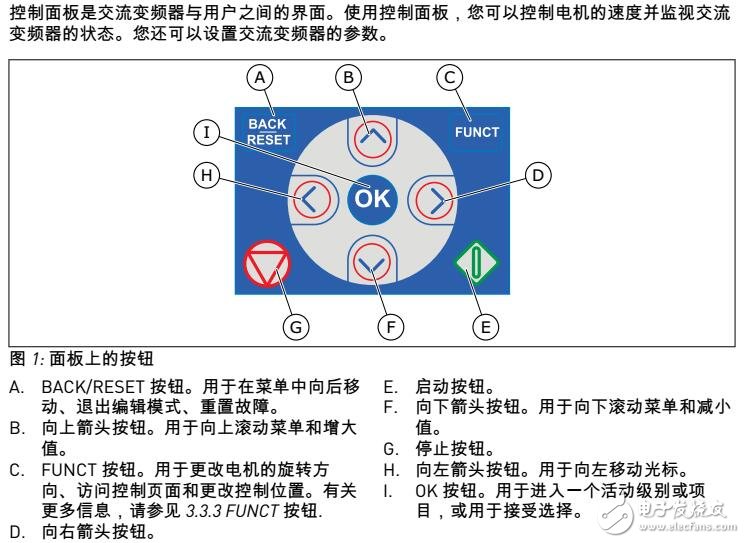 VACON? 100 FLOW交流變頻器功能及設(shè)置