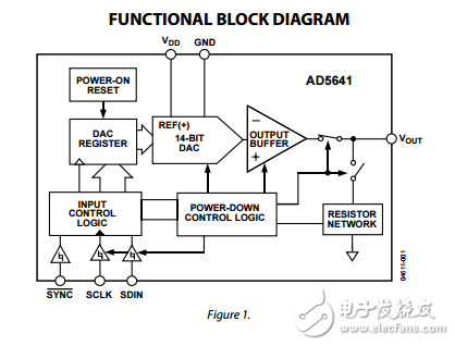 2.7至5.5伏14位DAC的SPI接口的納米在LFCSP和SC70的ad5641數(shù)據(jù)表