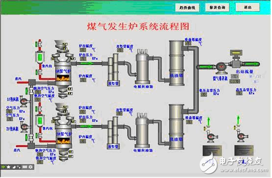 紫金橋軟件在煤氣站監測系統的應用