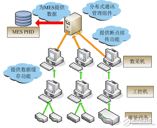 紫金橋軟件在改性瀝青裝置MES數據上傳的應用