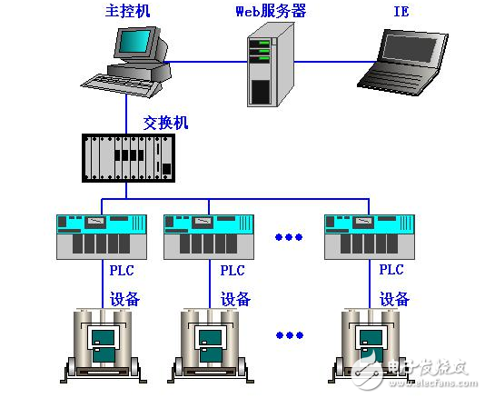 基于紫金橋組態軟件油墨監控系統方案