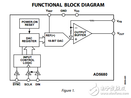 5伏18位納米數(shù)模轉(zhuǎn)換器在SOT-23的ad5680數(shù)據(jù)表