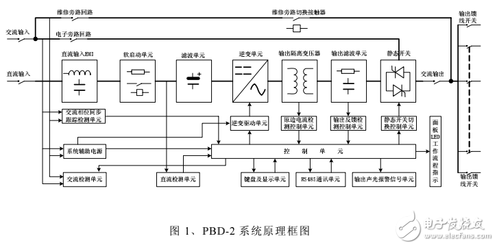 PBD系列電力系統專用不間斷電源產品說明