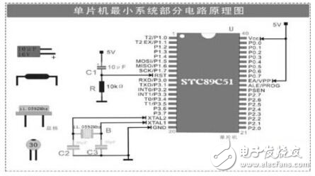 單片機最小系統(tǒng)組成及原理