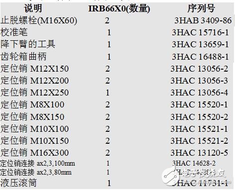 基于ABB工業機器人的維護