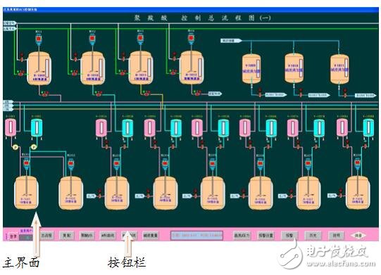 基于分布式DCS系統(tǒng)控制技術(shù)方案書